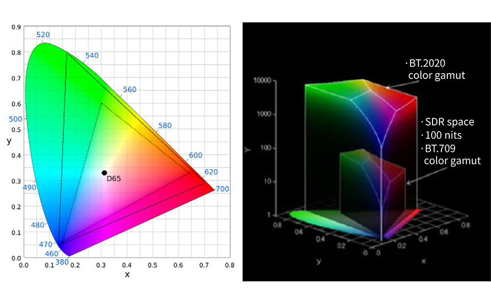 Post production|How to choose a color grading monitor