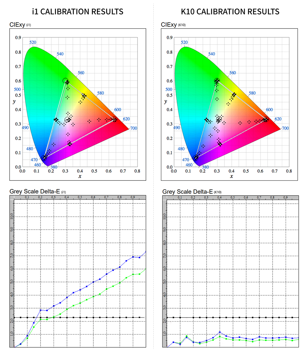 Post production|How to choose a color grading monitor