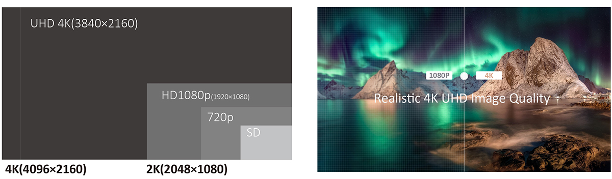 65-дюймовый монитор 4K HDR с 12G-SDI