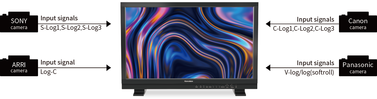 31” 4K HDR P3 OLED Master Monitor 31” 4K HDR P3 OLED Master Monitor