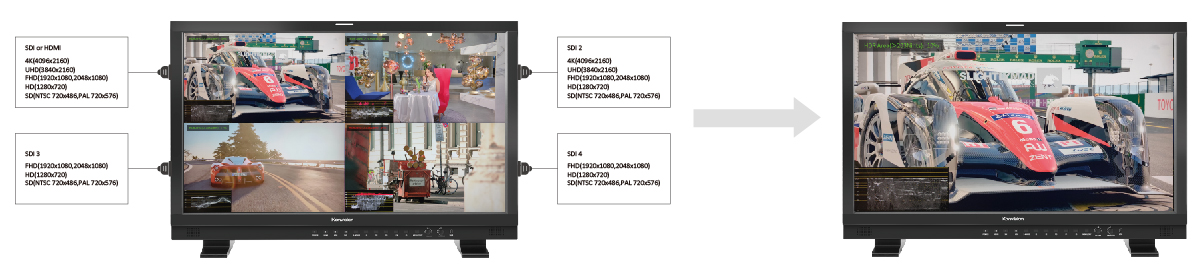 17-дюймовый монитор 4K HDR с 12G-SDI