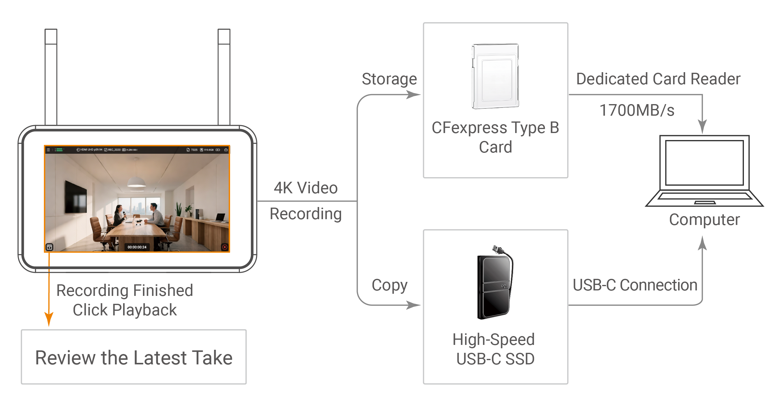 5.5" 4K HDR Portable Recording Monitor 5.5" 4K HDR Portable Recording Monitor
